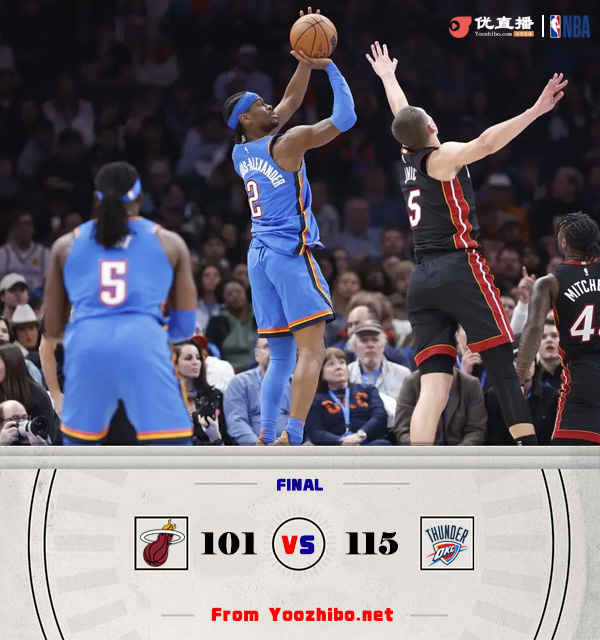 雷霆115-101击败热火 24-0一波流!热火末节仅8分!雷霆21分大逆转豪取7连胜!