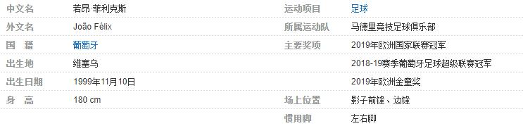 菲利克斯个人资料详细简介