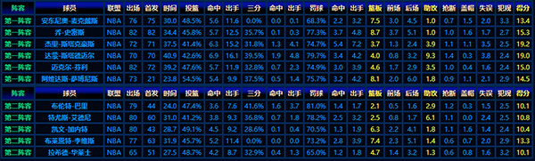 1995-96赛季NBA最佳新秀阵容:联盟新生力量的崛起