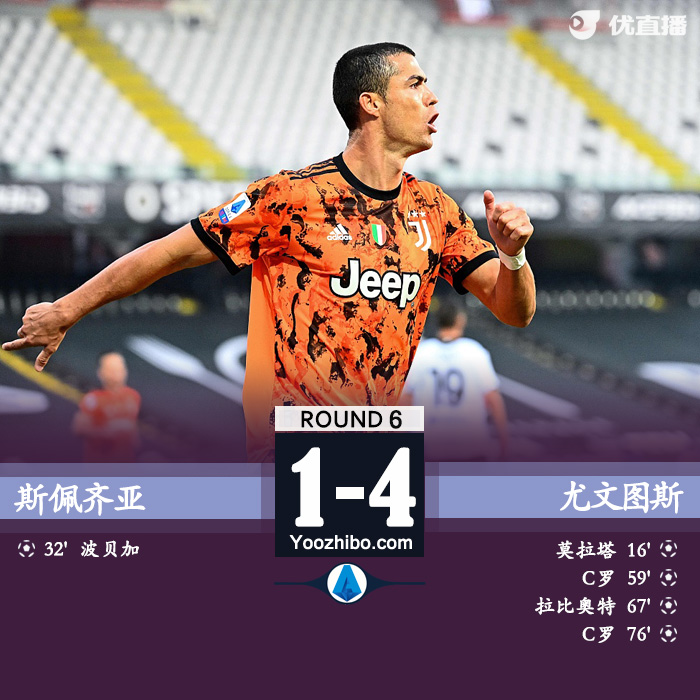 <a href=/zuqiujingsai/juventus/ target=_blank class=infotextkey>尤文图斯</a>4-1客胜斯佩齐亚