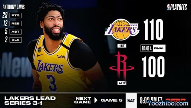 <a href=/lanqiujingsai/lakers/ target=_blank class=infotextkey>湖人</a>轻取<a href=/lanqiujingsai/rockets/ target=_blank class=infotextkey>火箭</a>大比分3-1夺赛点！