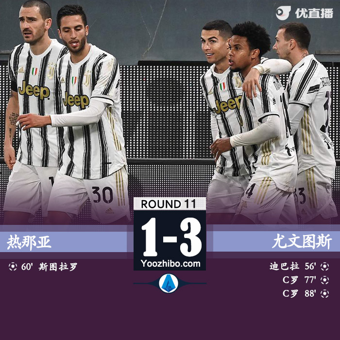<a href=/zuqiujingsai/juventus/ target=_blank class=infotextkey>尤文图斯</a>3-1热那亚