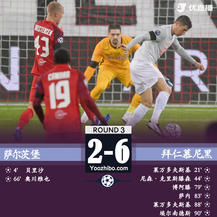 <a href=/zuqiujingsai/bayern/ target=_blank class=infotextkey>拜仁</a>6-2逆转萨尔茨堡