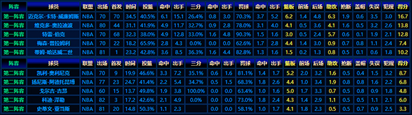 2013-14赛季NBA最佳新秀阵容:赛场表现全解析