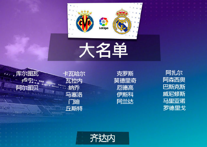 <a href=/zuqiujingsai/realmadrid/ target=_blank class=infotextkey>皇马</a>vs黄潜大名单出炉