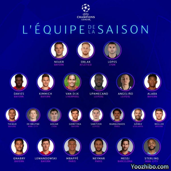 2019/20赛季<a href=/zuqiujingsai/ouguan/ target=_blank class=infotextkey>欧冠</a>最佳23人名单出炉