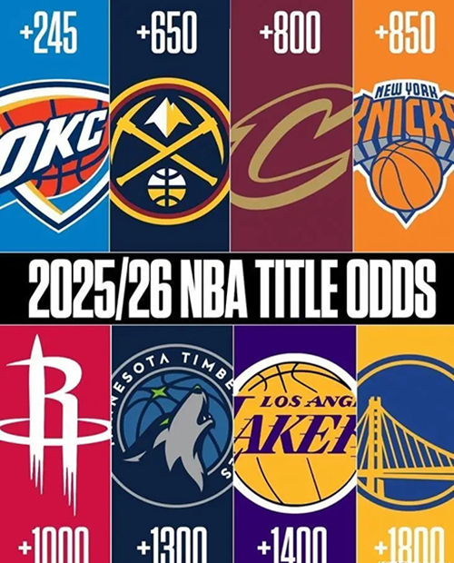 新赛季NBA夺冠赔率出炉：雷霆居首，火箭成最大黑马