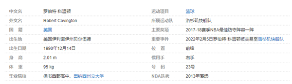 罗伯特-科温顿个人详细资料简介