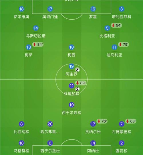 足球专业术语-防守反击意思介绍