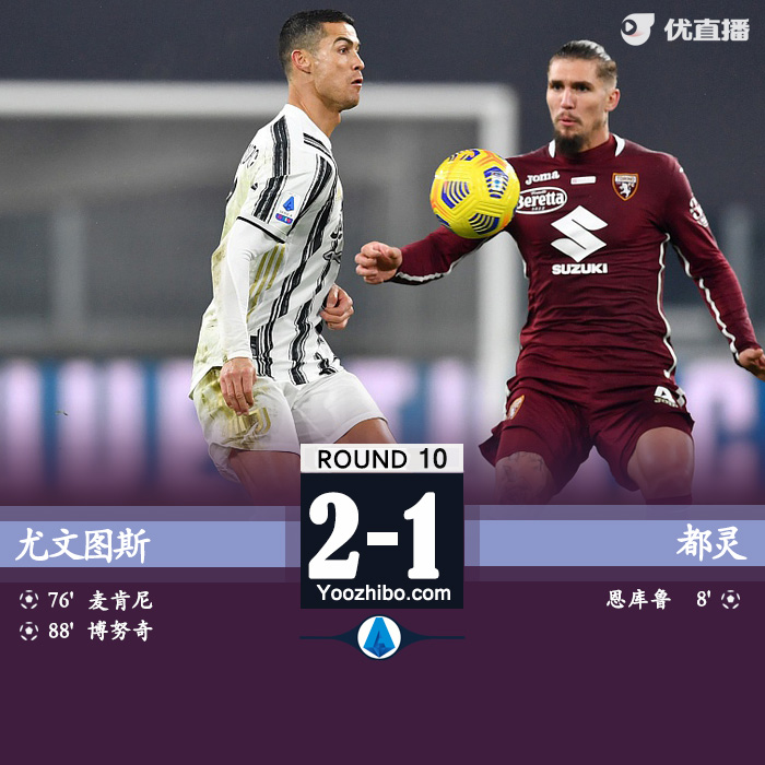 <a href=/zuqiujingsai/juventus/ target=_blank class=infotextkey>尤文图斯</a>2-1都灵