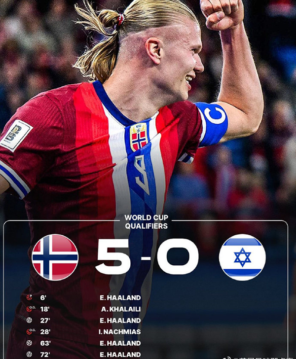 世预赛：挪威5-0以色列 哈兰德戴帽+两度失点