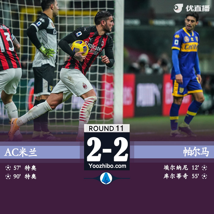 <a href=/zuqiujingsai/acmilan/ target=_blank class=infotextkey>AC米兰</a>2-2帕尔马