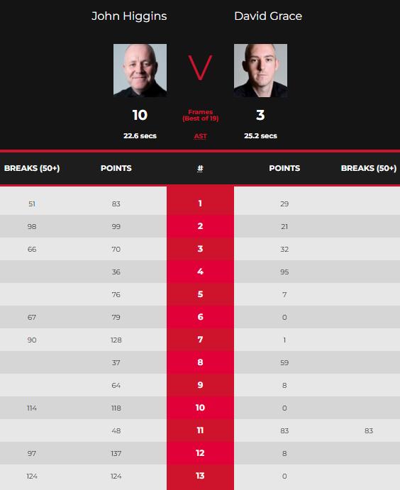 希金斯vs大卫-格雷斯 全场录像