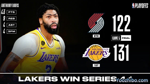 <a href=/lanqiujingsai/lakers/ target=_blank class=infotextkey>湖人</a>胜<a href=/lanqiujingsai/blazers/ target=_blank class=infotextkey>开拓者</a>4-1晋级次轮!