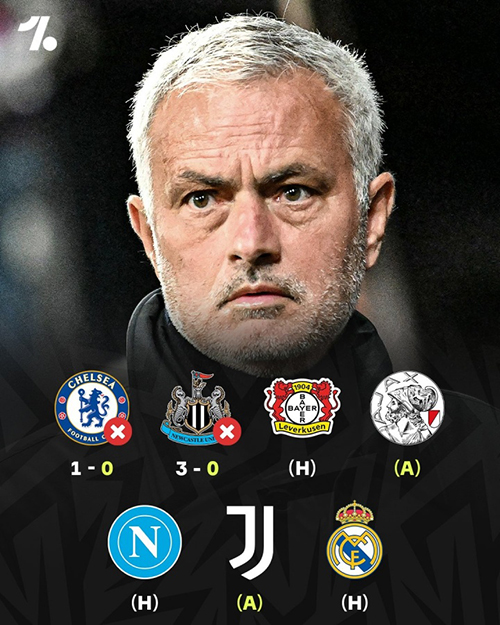 魔力鸟归来遭遇滑铁卢！穆帅欧冠2连败0进球，未来连战尤文<a href=/zuqiujingsai/realmadrid/ target=_blank class=infotextkey>皇马</a>