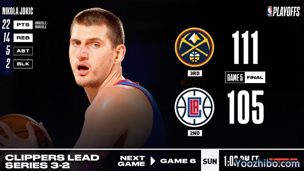 <a href=/lanqiujingsai/nuggets/ target=_blank class=infotextkey>掘金</a>逆转<a href=/lanqiujingsai/clippers/ target=_blank class=infotextkey>快船</a>大比分2-3扳回一城！