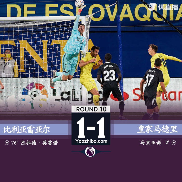 <a href=/zuqiujingsai/realmadrid/ target=_blank class=infotextkey>皇马</a>1-1比利亚雷亚尔