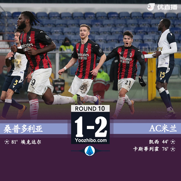 <a href=/zuqiujingsai/acmilan/ target=_blank class=infotextkey>AC米兰</a>2-1桑普多利亚