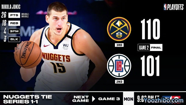 <a href=/lanqiujingsai/nuggets/ target=_blank class=infotextkey>掘金</a>凿沉<a href=/lanqiujingsai/clippers/ target=_blank class=infotextkey>快船</a>大比分1-1扳平!