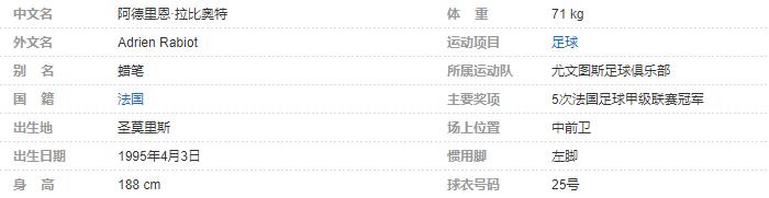 拉比奥特个人资料详细简介