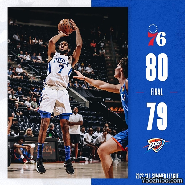 76人80-76力克雷霆