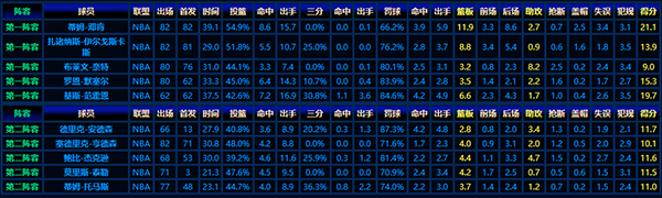 回顾1997-98赛季NBA最佳新秀阵容:巨星成长的起点